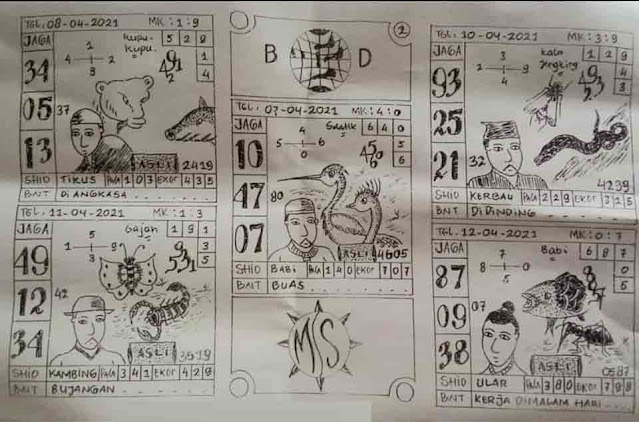 Syair SGP 12 April 2021